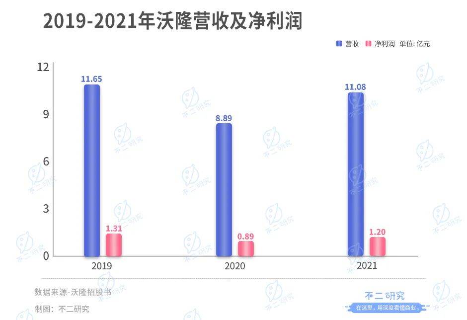 "每日坚果鼻祖"沃隆IPO,杨国庆能否坐稳"坚果大队长"？