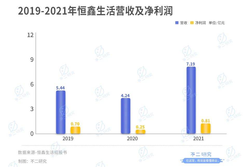 新茶饮“朋友圈”上市潮，喜茶、奈雪们托起N个IPO