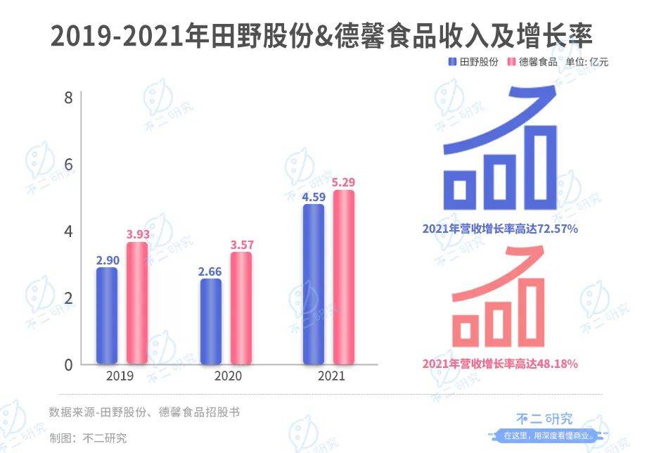 新茶饮“朋友圈”上市潮，喜茶、奈雪们托起N个IPO