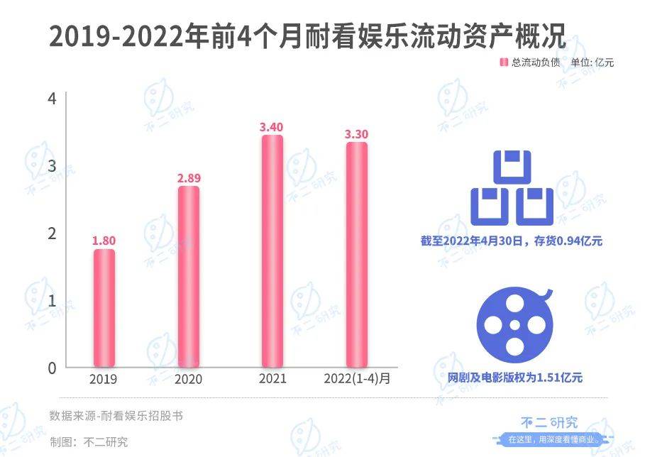 投资"李焕英"获益千万之后,耐看娱乐再闯IPO