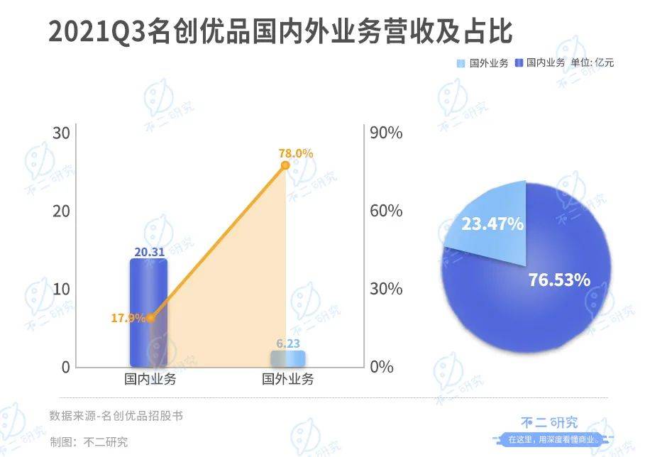 港股将迎"最牛十元店",名创优品能借IPO突围?