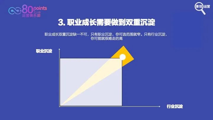 4招让你学会用运营思维规划职业成长