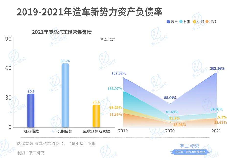 威马汽车流血上市,3年烧掉174亿,能否IPO突围?