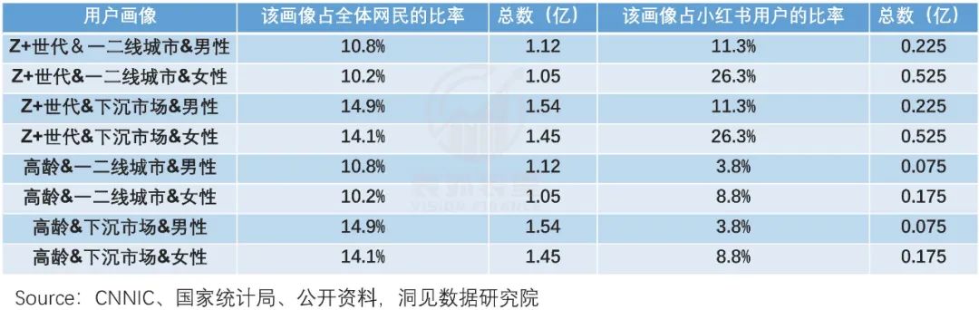 破圈经济学：小红书迎“男”而上