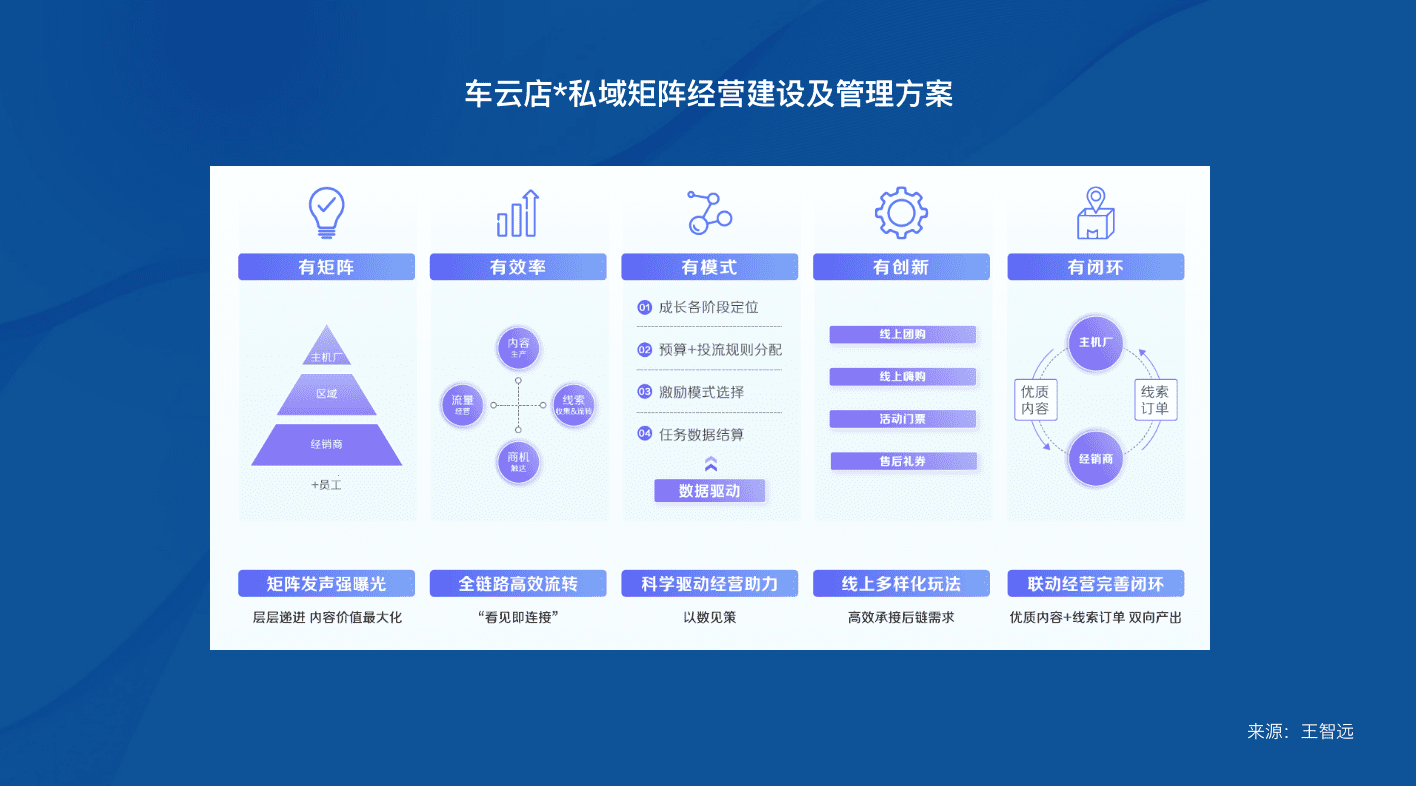 线索营销，为何如此艰难？