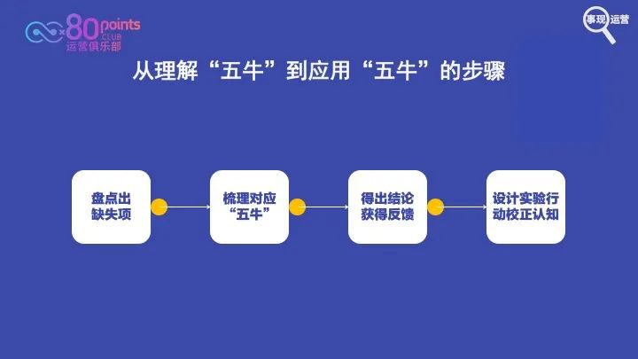 4招让你学会用运营思维规划职业成长