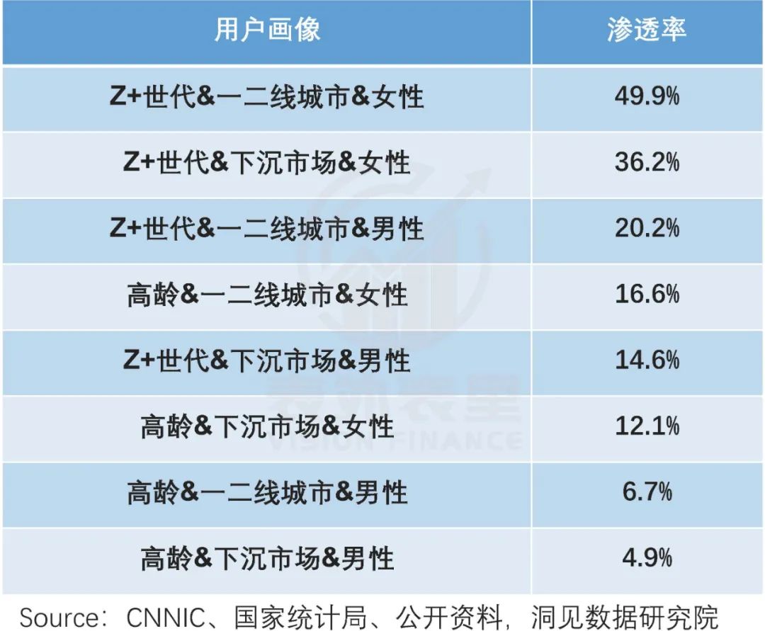 破圈经济学：小红书迎“男”而上