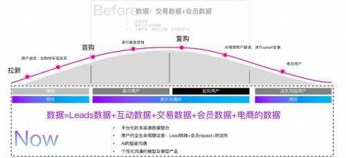 深演智能发布AlphaData MA2.0，推动营销自动化向“全域数智化”迈进