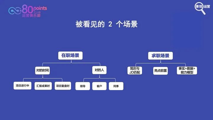 4招让你学会用运营思维规划职业成长