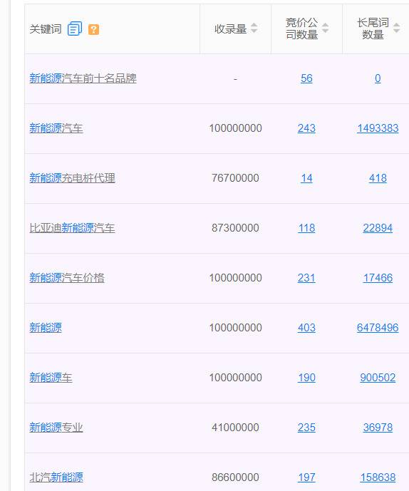 关键词、长尾词、品牌词——小红书搜索排名高的笔记怎么做？