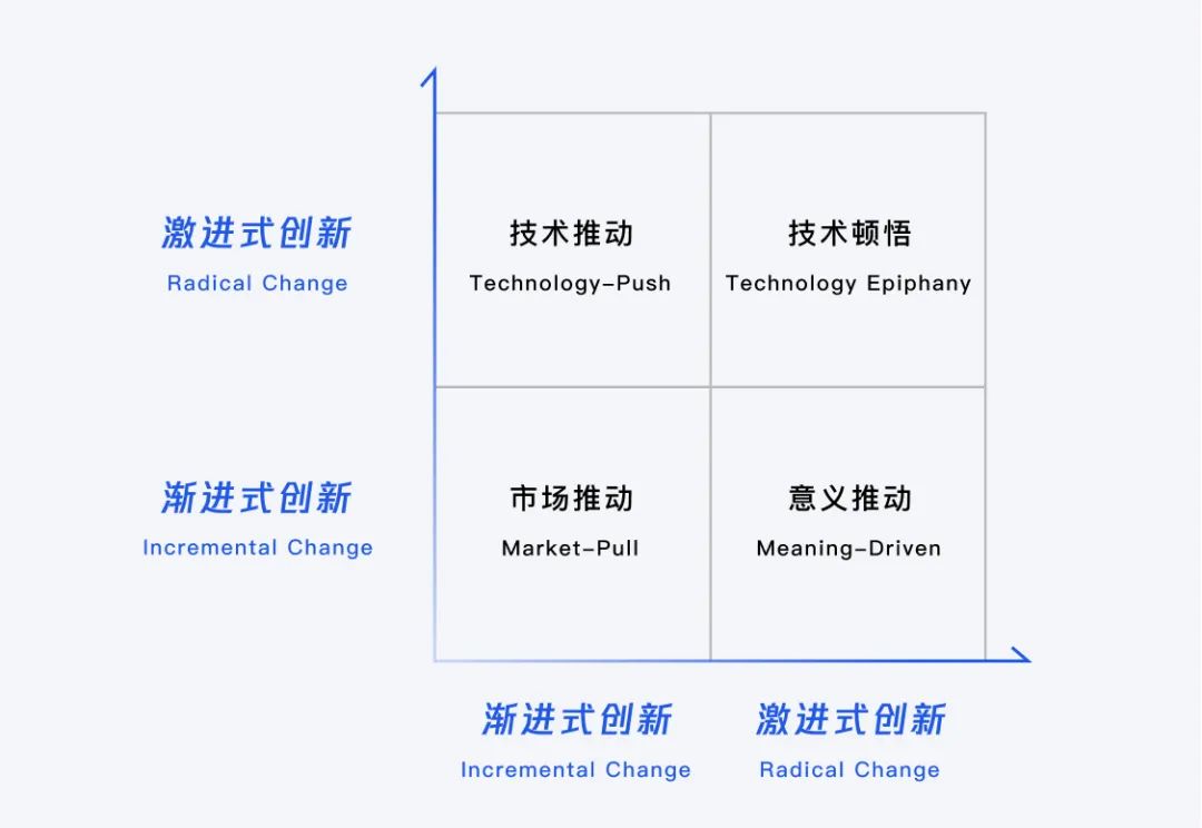 设计策略｜源源不断的创新思路