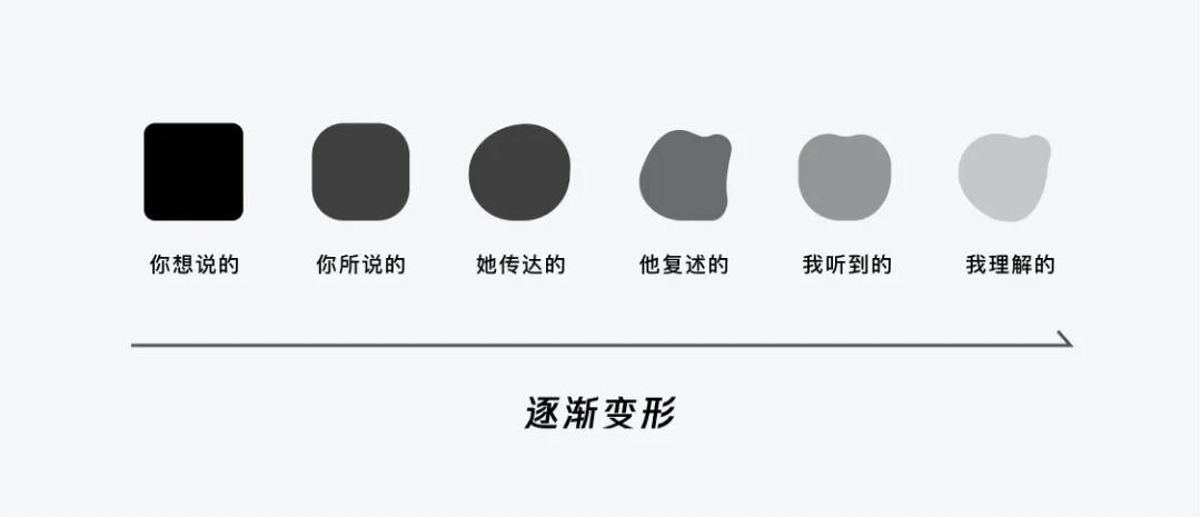 设计策略｜源源不断的创新思路