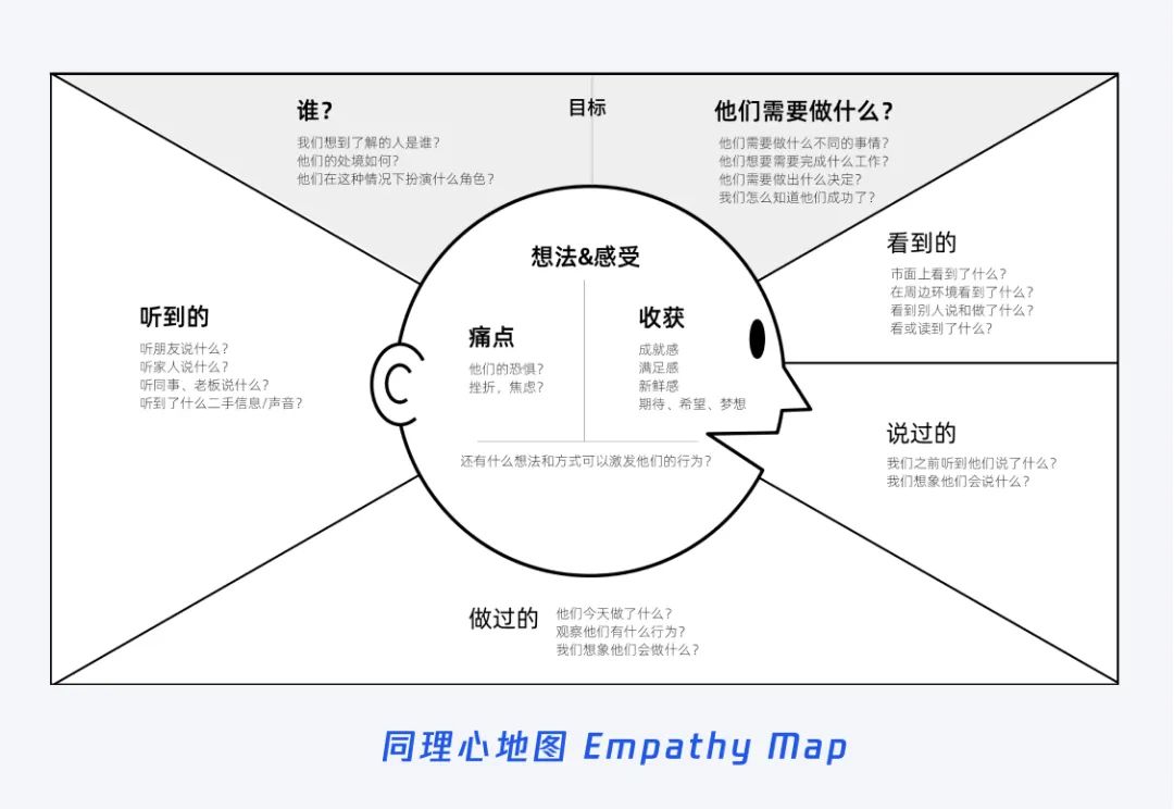 设计策略｜源源不断的创新思路