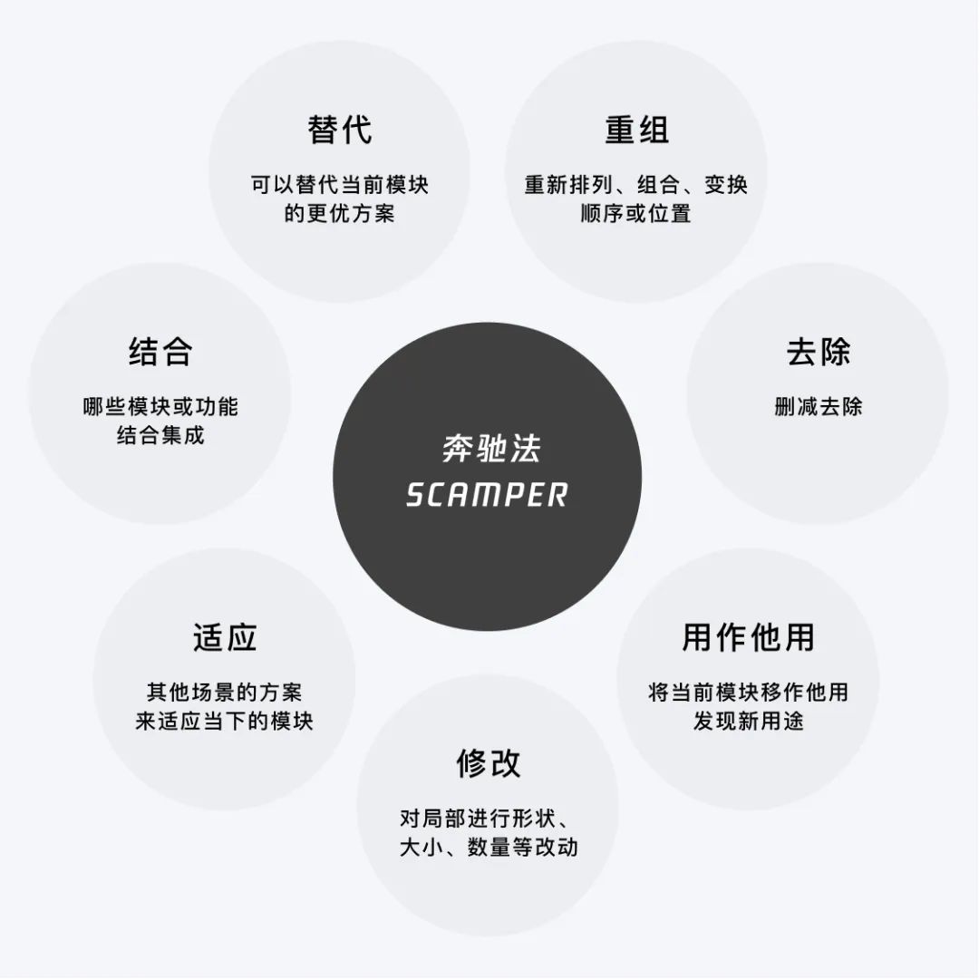 设计策略｜源源不断的创新思路