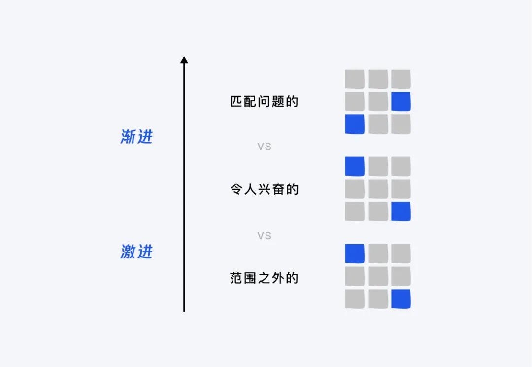 设计策略｜源源不断的创新思路