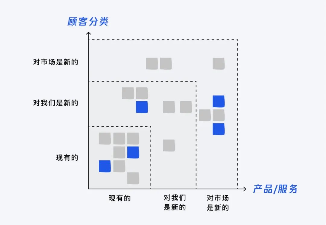 设计策略｜源源不断的创新思路