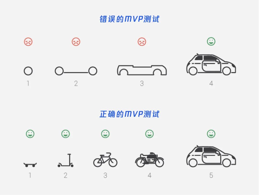 设计策略｜源源不断的创新思路