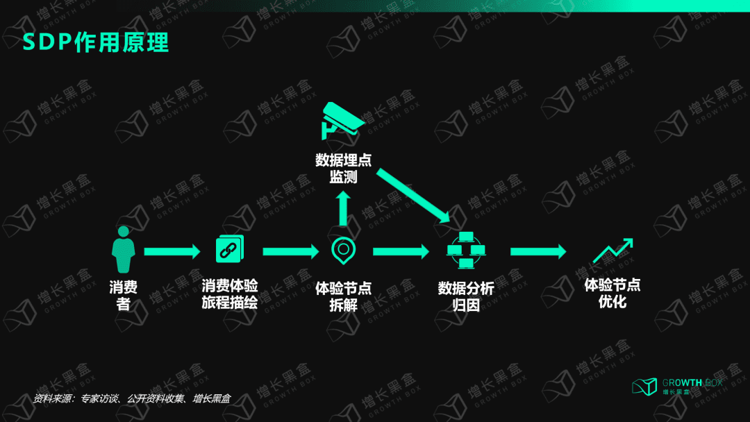 8000字解读全域用户体验：星巴克的尖刀与钝点