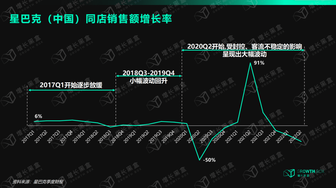 8000字解读全域用户体验：星巴克的尖刀与钝点