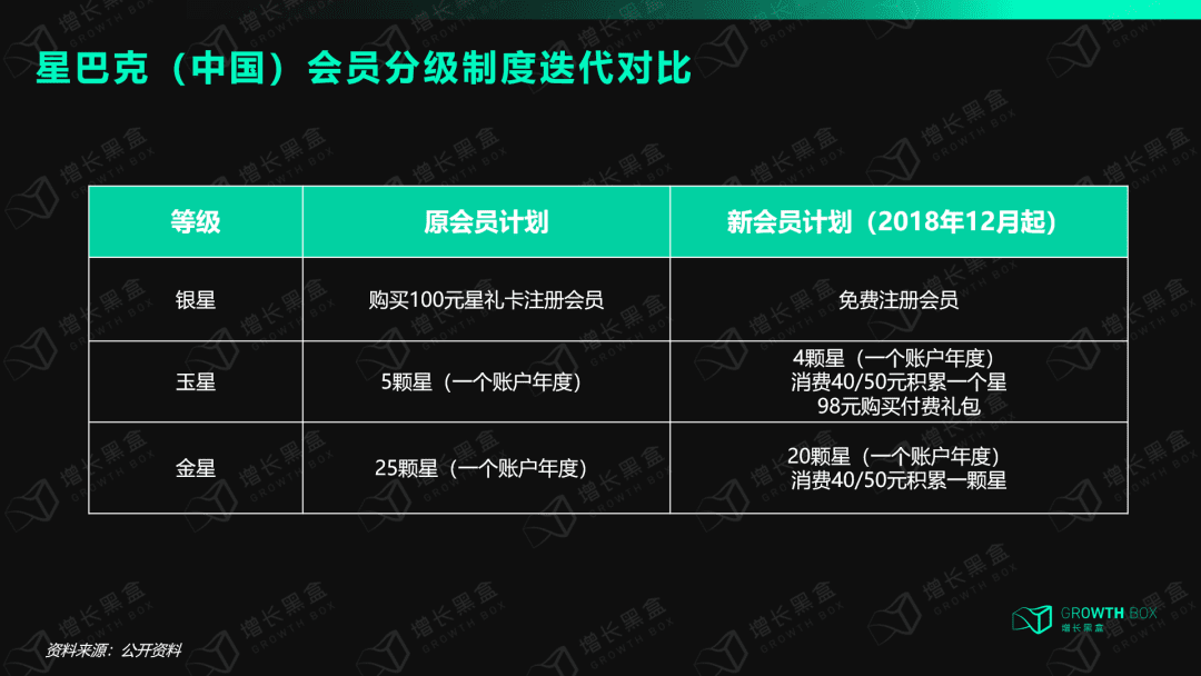 8000字解读全域用户体验：星巴克的尖刀与钝点