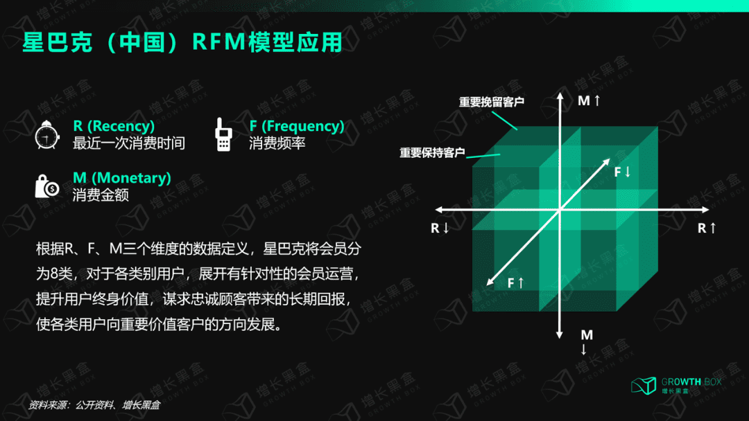 8000字解读全域用户体验：星巴克的尖刀与钝点