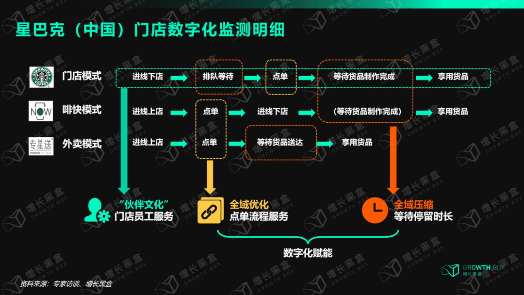 8000字解读全域用户体验：星巴克的尖刀与钝点