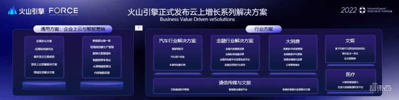 继推出全系云产品后，火山引擎推六大行业解决方案，暂无通用芯片商业计划