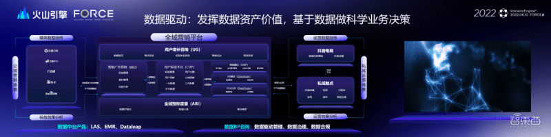 继推出全系云产品后，火山引擎推六大行业解决方案，暂无通用芯片商业计划