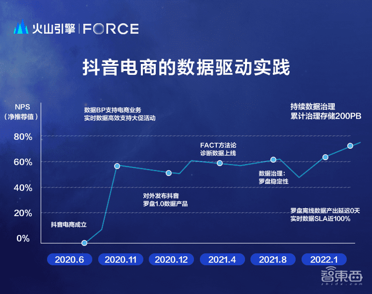 继推出全系云产品后，火山引擎推六大行业解决方案，暂无通用芯片商业计划