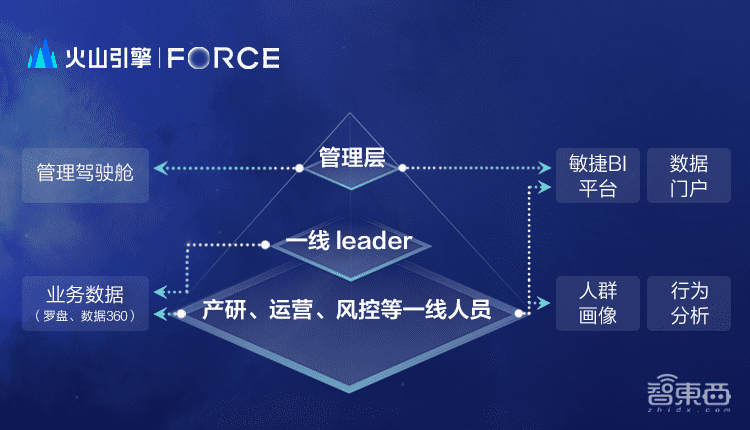 继推出全系云产品后，火山引擎推六大行业解决方案，暂无通用芯片商业计划