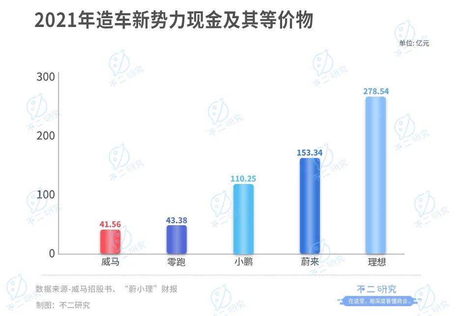 威马汽车流血上市,3年烧掉174亿,能否IPO突围?