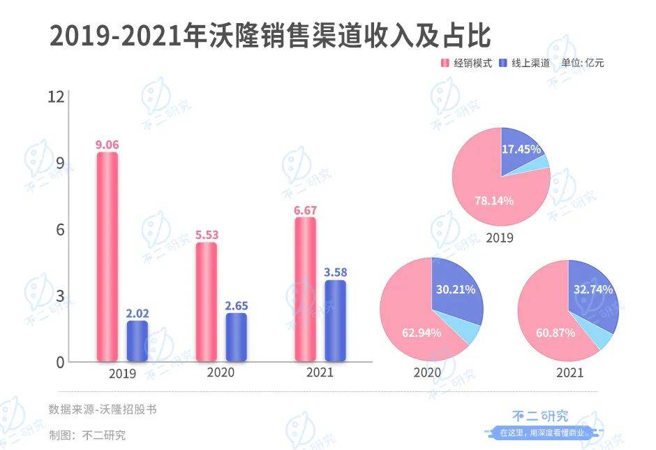 "每日坚果鼻祖"沃隆IPO,杨国庆能否坐稳"坚果大队长"？