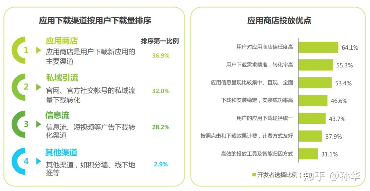 用户规模到顶，APP应用运营如何让用户实现快速增长