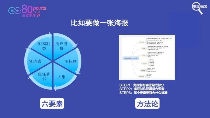 4招让你学会用运营思维规划职业成长