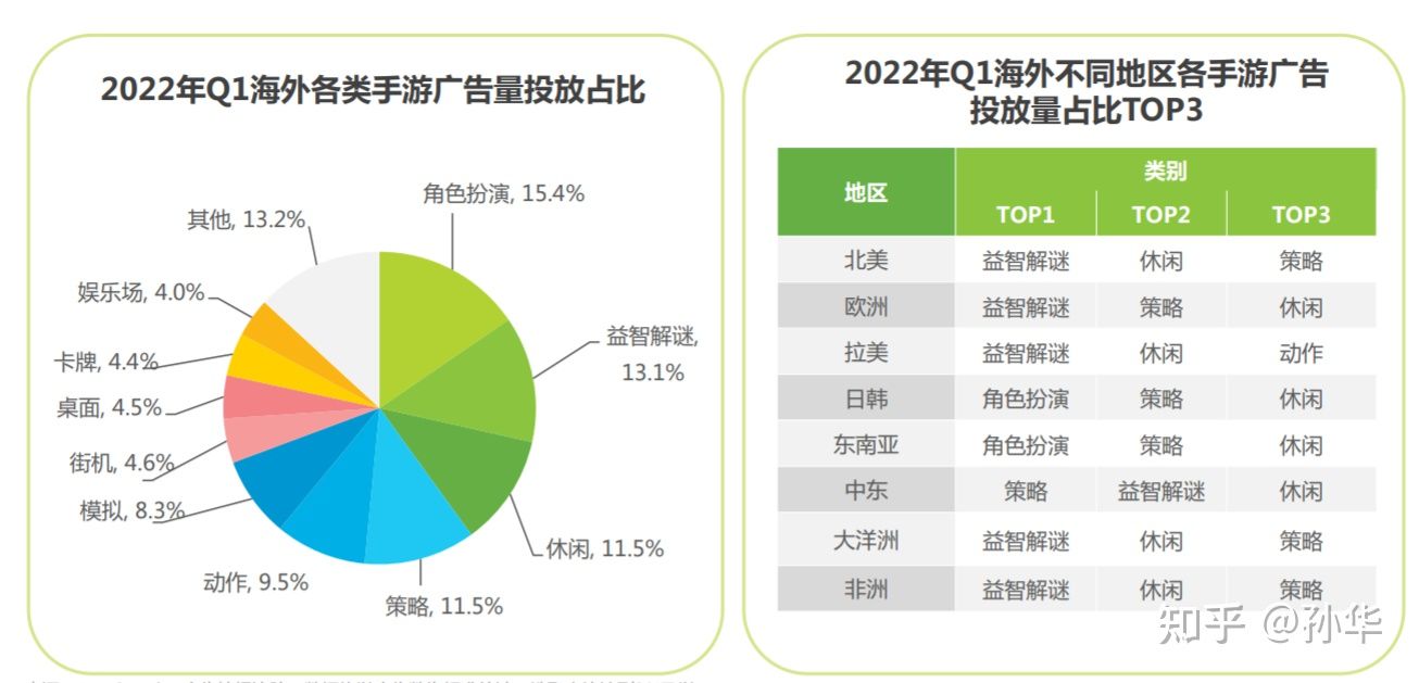 用户规模到顶，APP应用运营如何让用户实现快速增长