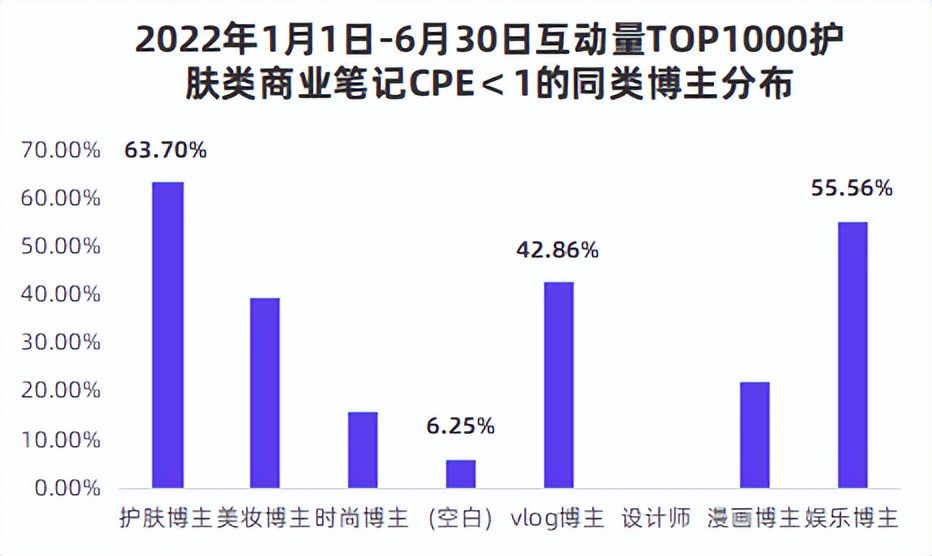 品牌投放手册丨从KOL到KOS，小红书品牌如何选优？