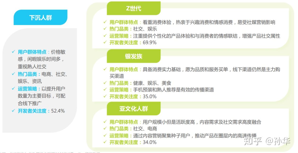 用户规模到顶，APP应用运营如何让用户实现快速增长