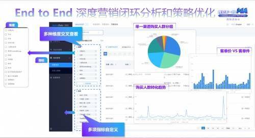 深演智能发布AlphaData MA2.0，推动营销自动化向“全域数智化”迈进