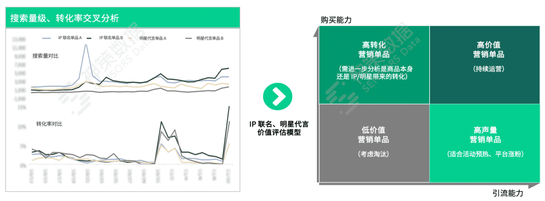 撕开大促活动内核：前、中、后期的完美操作