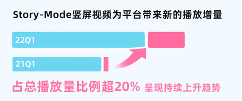 B站短视频竟涨900w播放，B站UP主不可忽视的流量蓝海！