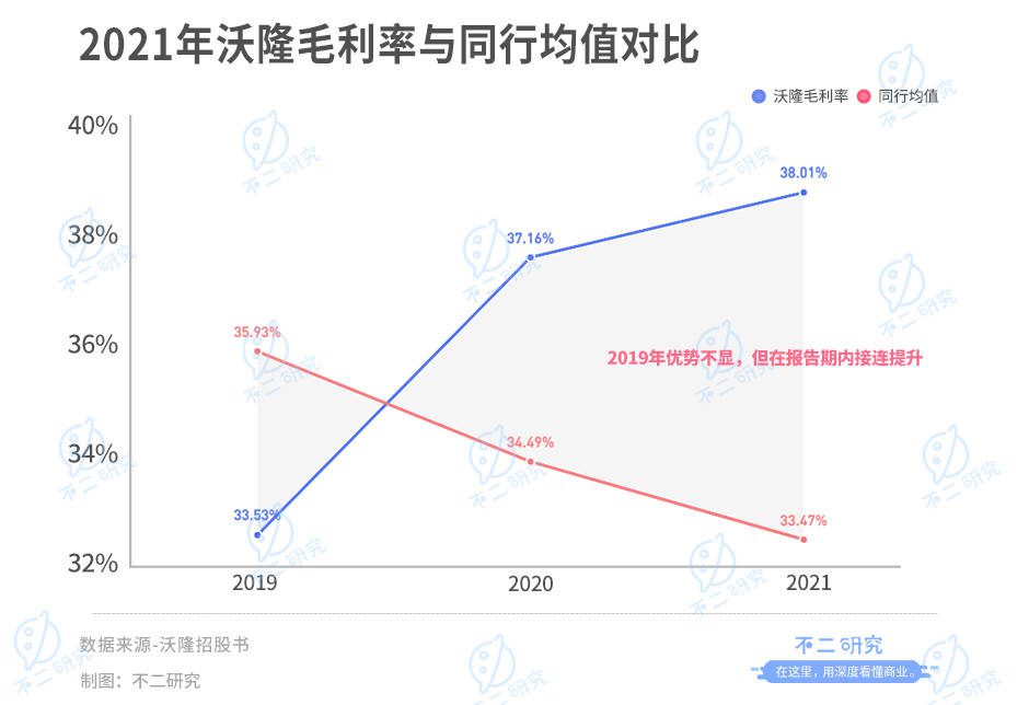 "每日坚果鼻祖"沃隆IPO,杨国庆能否坐稳"坚果大队长"？