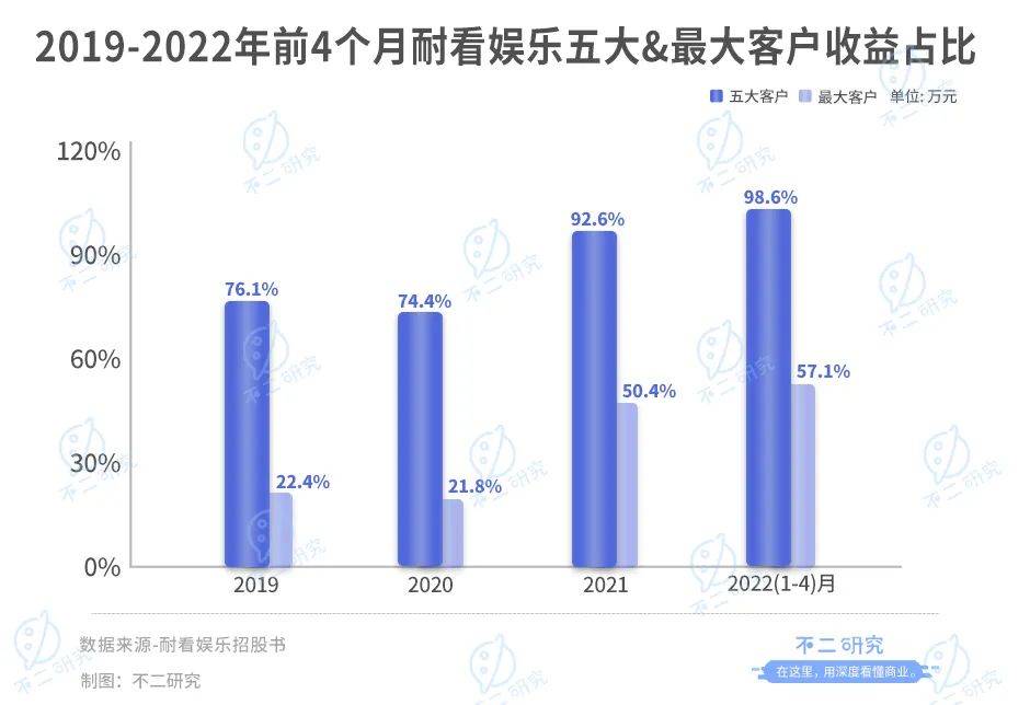 投资"李焕英"获益千万之后,耐看娱乐再闯IPO