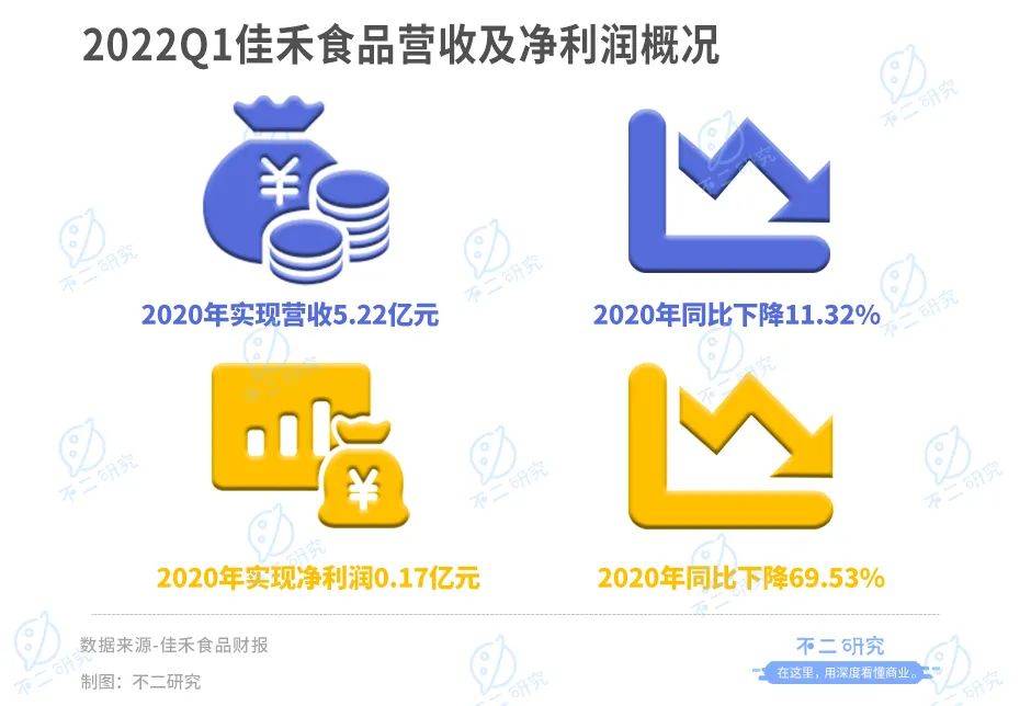 新茶饮“朋友圈”上市潮，喜茶、奈雪们托起N个IPO