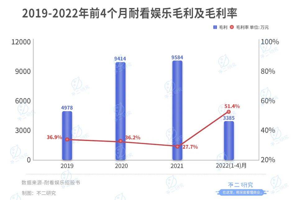 投资"李焕英"获益千万之后,耐看娱乐再闯IPO