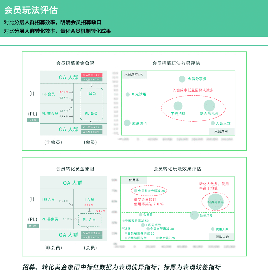 撕开大促活动内核：前、中、后期的完美操作