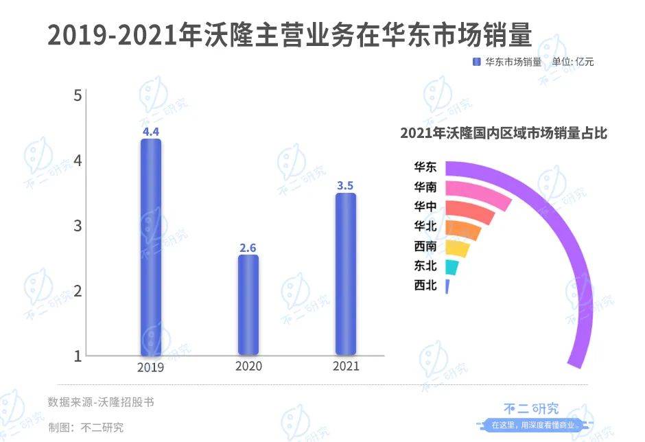 "每日坚果鼻祖"沃隆IPO,杨国庆能否坐稳"坚果大队长"？