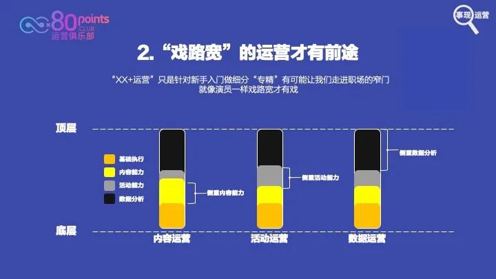 4招让你学会用运营思维规划职业成长