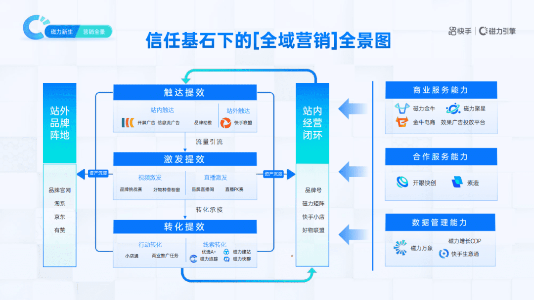 「全域」到底是什么？