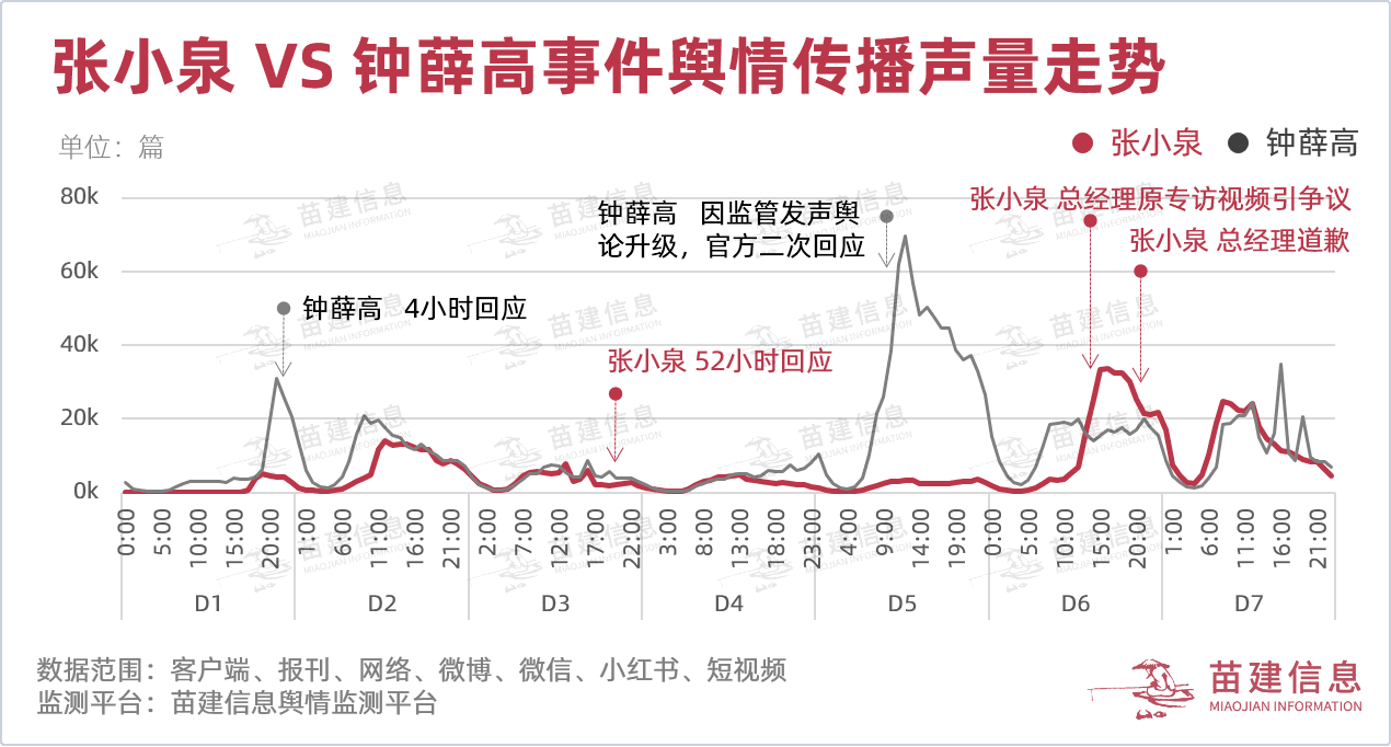 『舆众不同』张小泉“断刀”门全网最全舆情复盘｜苗建舆情