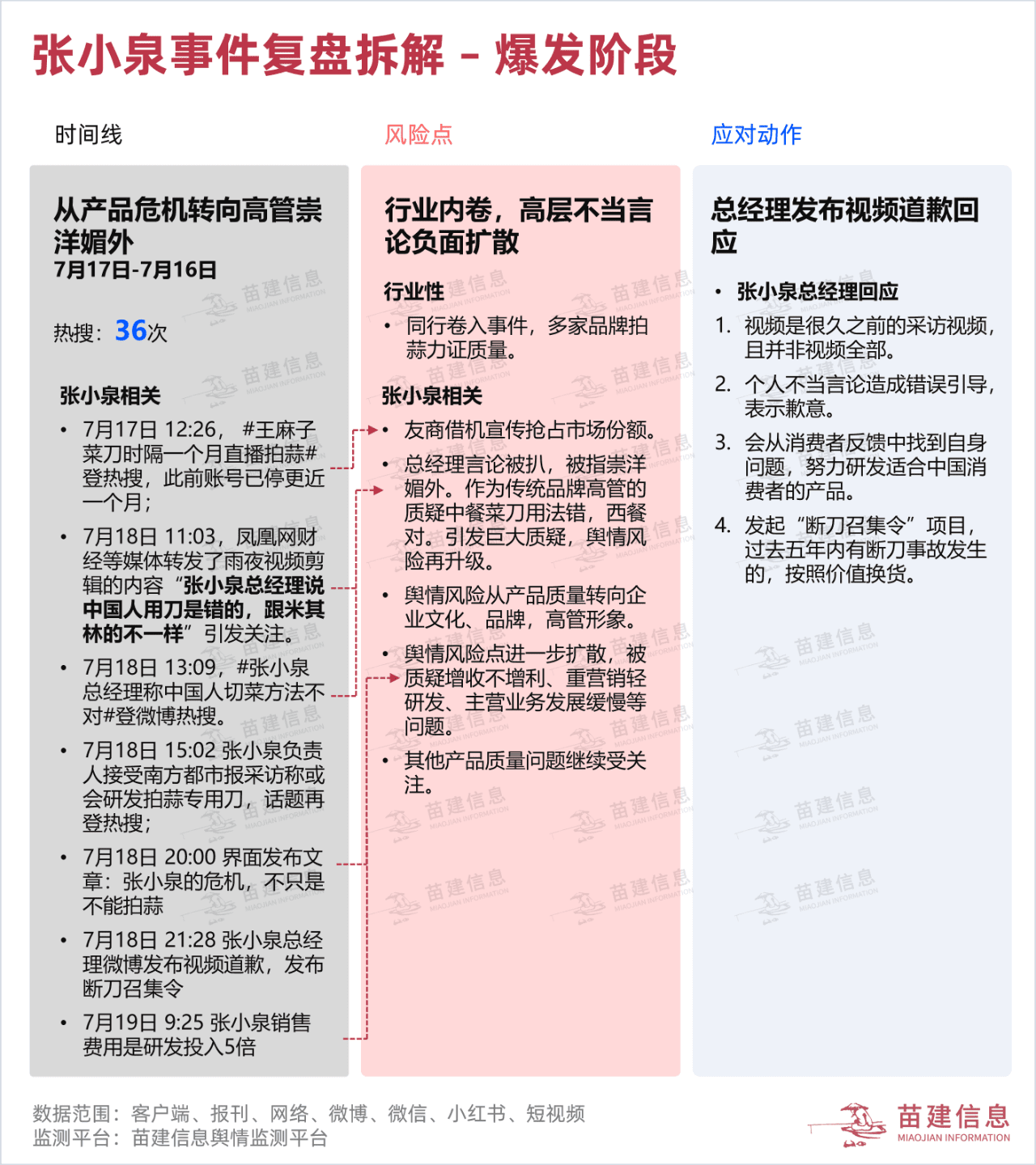 『舆众不同』张小泉“断刀”门全网最全舆情复盘｜苗建舆情